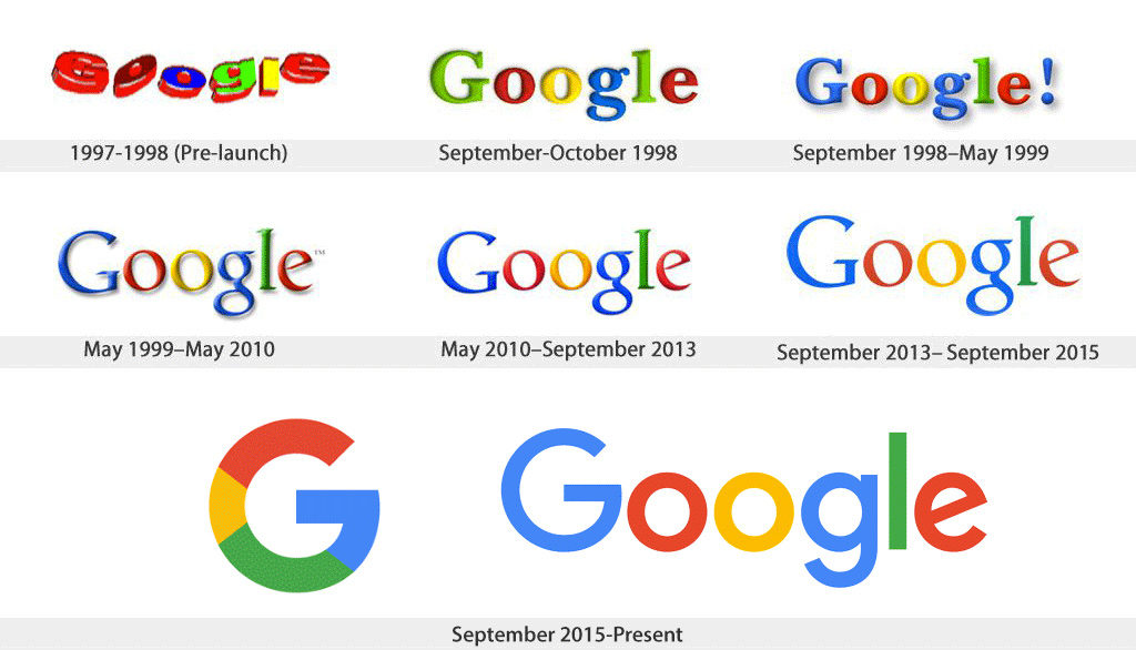évolution logo google